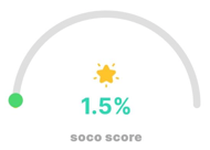 1.5% soco score